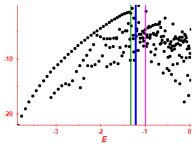 Strength function log